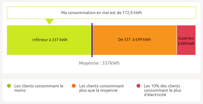 découvrez tout ce qu'il faut savoir sur la consommation d'énergie avec enedis. analysez vos habitudes de consommation, optimisez votre facture et restez informé des dernières innovations en matière d'électricité. informez-vous sur vos droits et obligations en tant que consommateur.