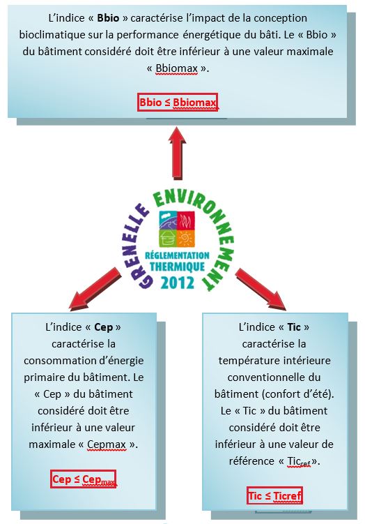 découvrez notre forum dédié à la consommation rt 2012, où les experts et les utilisateurs partagent leurs expériences, conseils et questions sur les réglementations thermiques et les économies d'énergie. rejoignez la communauté pour optimiser votre projet de construction ou de rénovation.