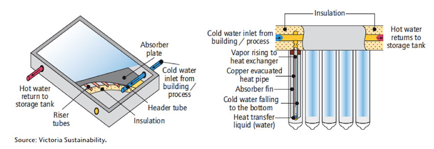 découvrez comment construire un capteur solaire efficace pour optimiser la production d'énergie renouvelable. suivez notre guide étape par étape pour créer votre propre système de chauffe utilisant l'énergie du soleil, idéal pour réduire vos factures d'énergie.