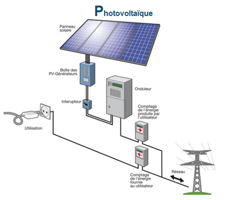 découvrez tout ce qu'il faut savoir sur le consuel solaire, un document essentiel pour la mise en service de vos installations photovoltaïques. obtenez des conseils clairs et pratiques pour faciliter vos démarches et garantir la conformité de votre projet solaire.