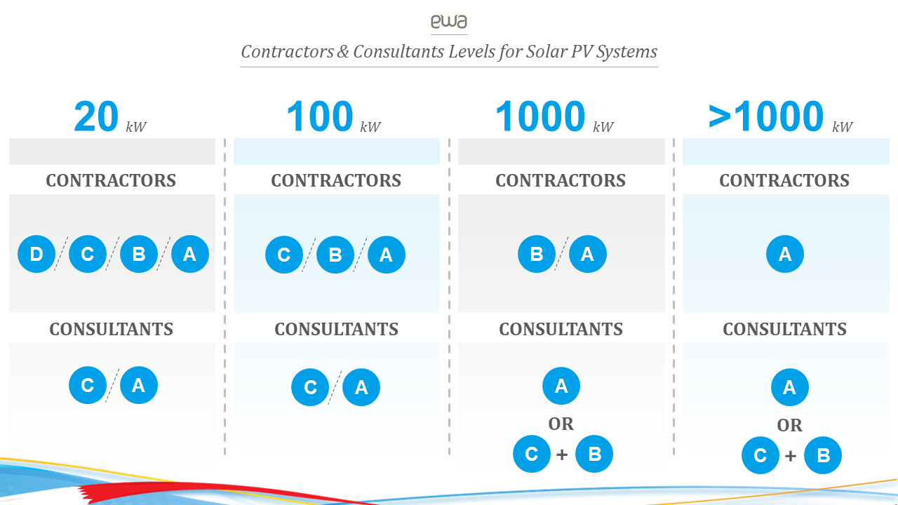 découvrez les services d'un consultant pv (photovoltaïque) pour optimiser votre projet d'énergie solaire. profitez de conseils d'experts pour une installation efficace et rentable, tout en respectant les normes en vigueur.