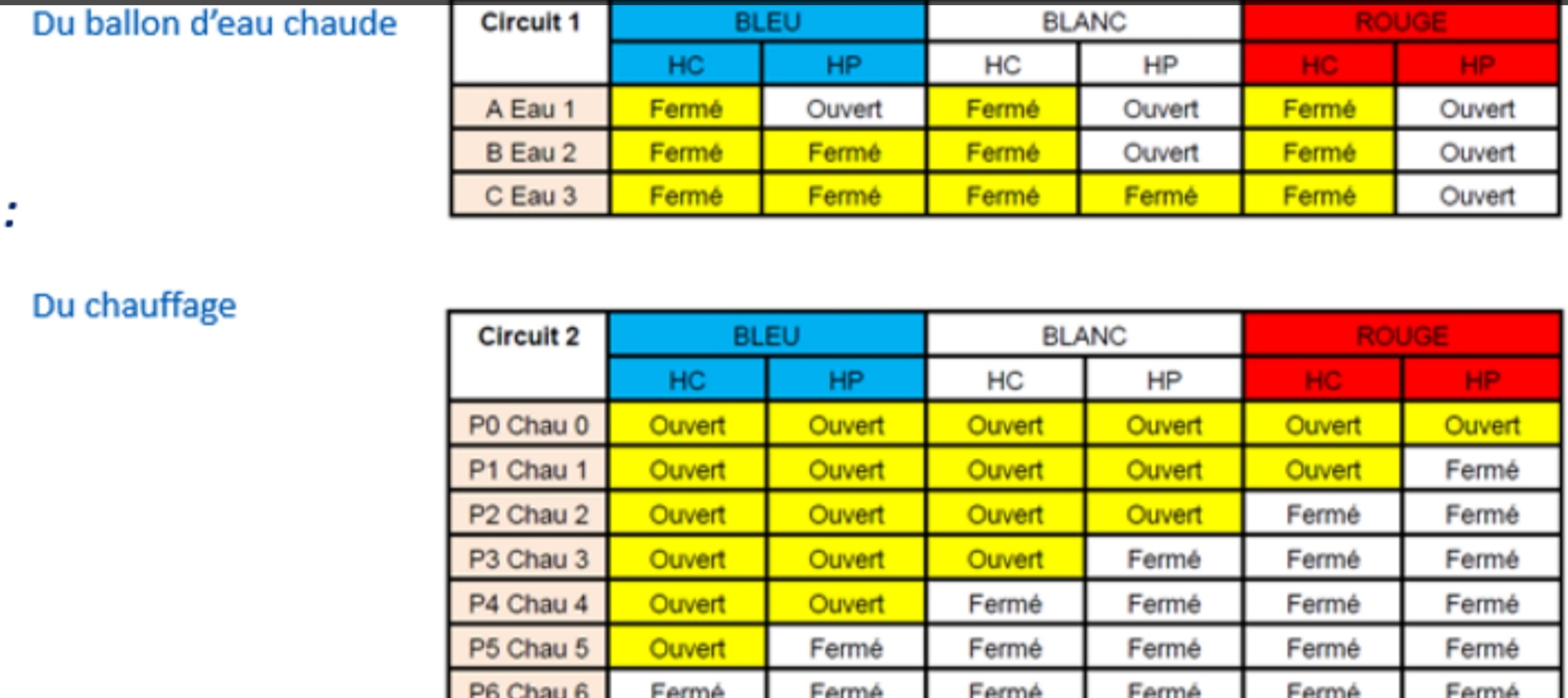 découvrez comment contacter le service client de linky pour toutes vos questions concernant votre compteur intelligent. obtenez des informations sur les démarches, les services disponibles et l'assistance personnalisée pour une utilisation optimale de votre installation électrique.