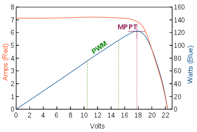 découvrez comment convertir facilement la tension en volt alternatif (va) en watt (w) grâce à nos guides simples et nos outils en ligne. idéal pour les étudiants et les professionnels de l'électricité, comprenez les concepts de base et optimisez vos calculs.