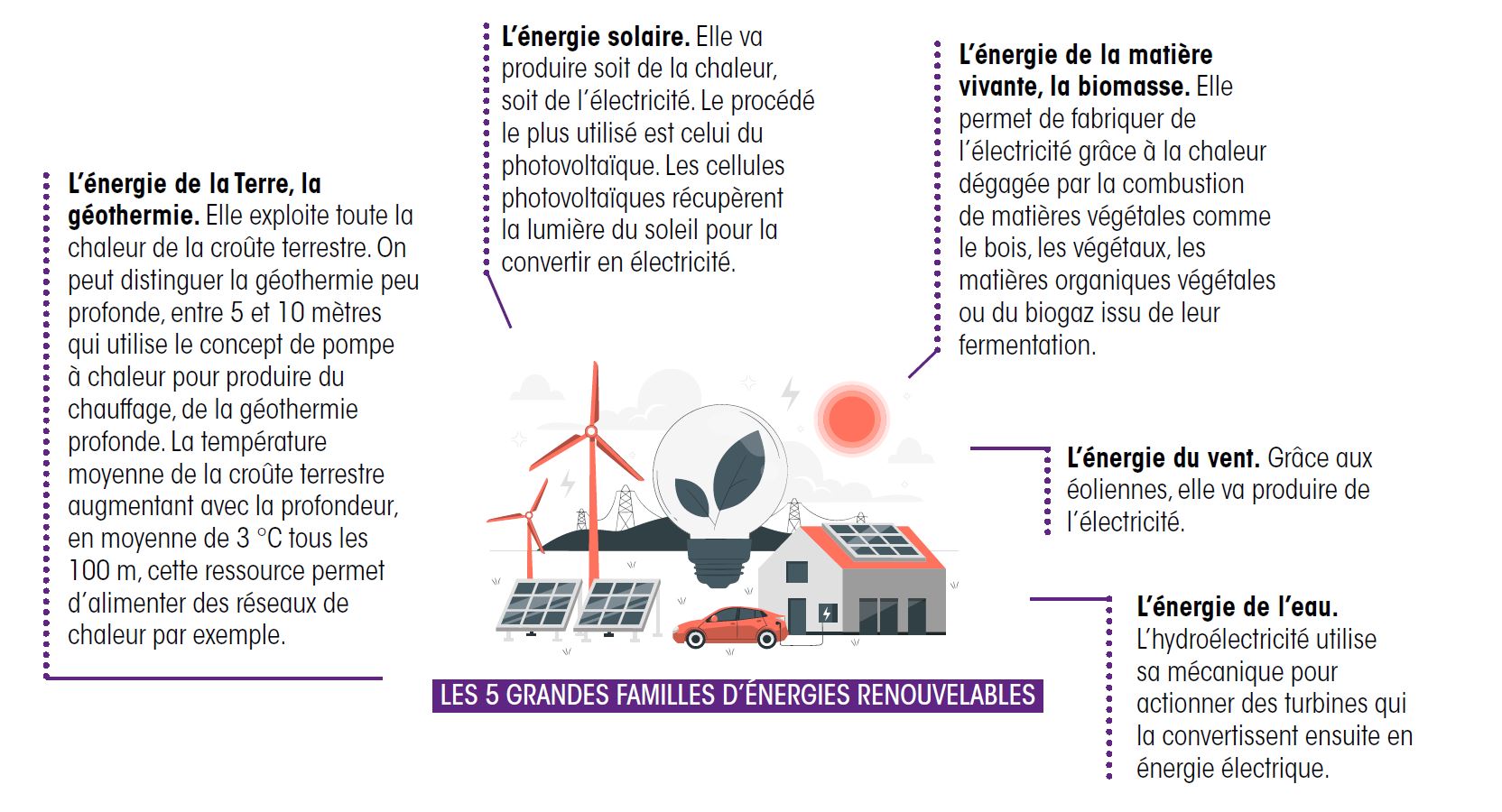 découvrez comment convertir les volts en watts facilement avec notre guide détaillé. apprenez les formules essentielles et les astuces pratiques pour effectuer vos conversions électriques en toute simplicité.