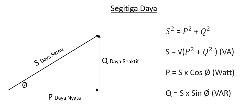 découvrez le cos phi, un paramètre clé en électrotechnique qui mesure le déphasage entre la tension et le courant dans un circuit. apprenez comment cet indice influence l'efficacité énergétique et l'optimisation des installations électriques.