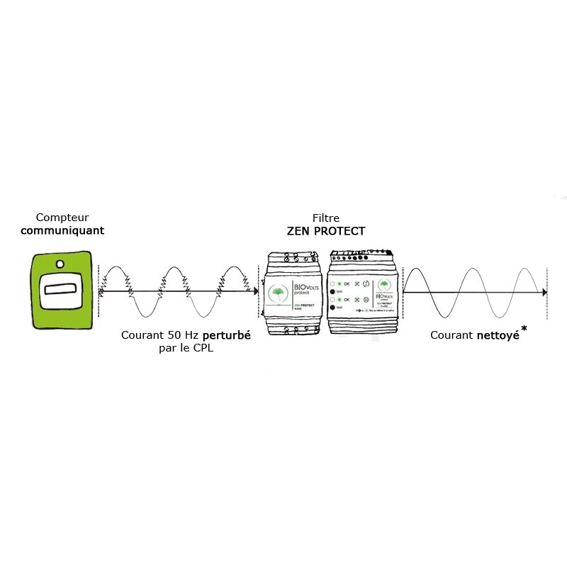 découvrez tout sur le cos phi linky : son rôle dans la gestion de votre consommation d'énergie, son impact sur votre facture et comment l'optimiser pour des économies durables.