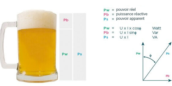 découvrez le concept de cos phi, une mesure essentielle de la puissance dans les systèmes électriques. apprenez comment cet indicateur impacte l'efficacité énergétique et son rôle dans l'optimisation des installations électriques.