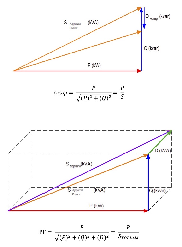 découvrez le cosinus phi, une fonction trigonométrique essentielle pour comprendre les relations angulaires en mathématiques. apprenez son utilisation dans divers domaines tels que la physique et l'ingénierie, ainsi que son importance dans le calcul des projections.