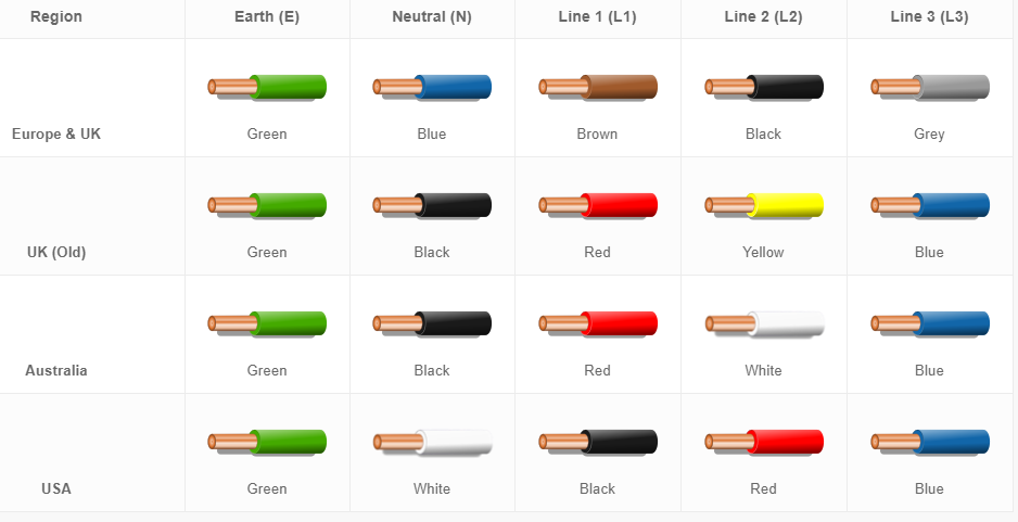 découvrez l'univers fascinant de la couleur électricité, une teinte vive et dynamique qui apporte une touche moderne à vos projets déco. explorez ses applications variées et laissez-vous inspirer par des idées originales pour illuminer votre intérieur.