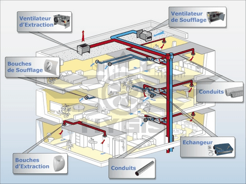 découvrez comment une vmc (ventilation mécanique contrôlée) peut vous aider à lutter contre la canicule en maintenant une température agréable dans votre maison. profitez d'un air frais tout en améliorant votre confort et votre qualité de vie pendant les vagues de chaleur!
