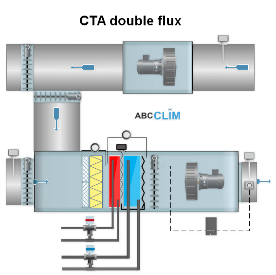 découvrez comment couper efficacement votre vmc (ventilation mécanique contrôlée) pour l'hiver afin de réduire les pertes de chaleur et optimiser votre confort thermique. suivez nos conseils pratiques pour une gestion intelligente de la ventilation dans votre habitation.