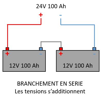 découvrez comment coupler 2 batteries efficacement pour maximiser l'autonomie et optimiser les performances de vos appareils. apprenez les étapes essentielles et les conseils pratiques pour une installation sécurisée et performante.