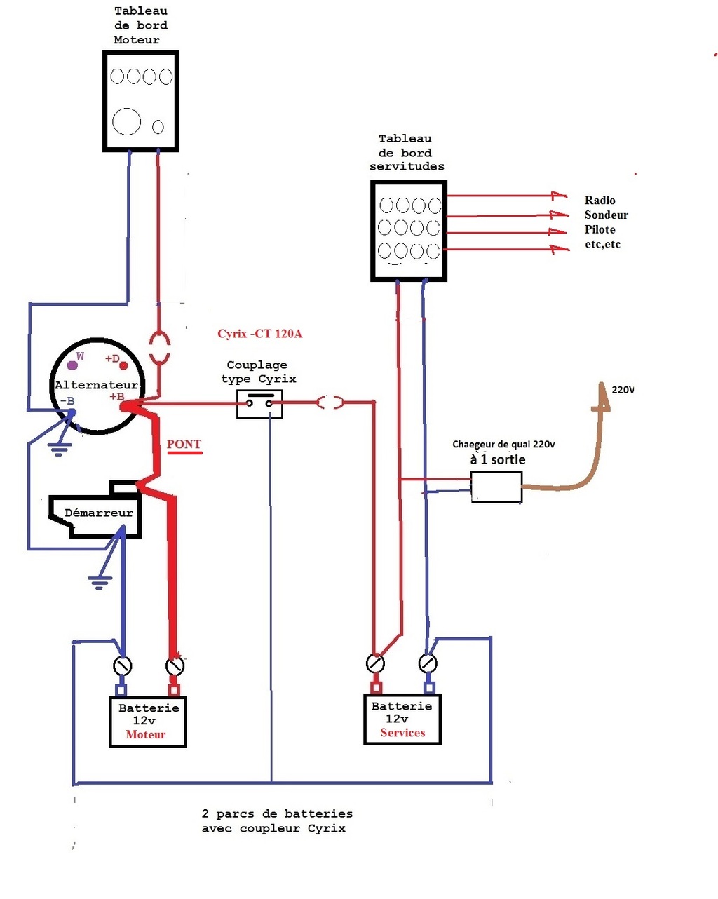 découvrez le couplage de batteries : une solution efficace pour optimiser la capacité et la durée de vie de vos systèmes énergétiques. apprenez comment combiner plusieurs batteries pour améliorer les performances et assurer une alimentation fiable dans diverses applications.
