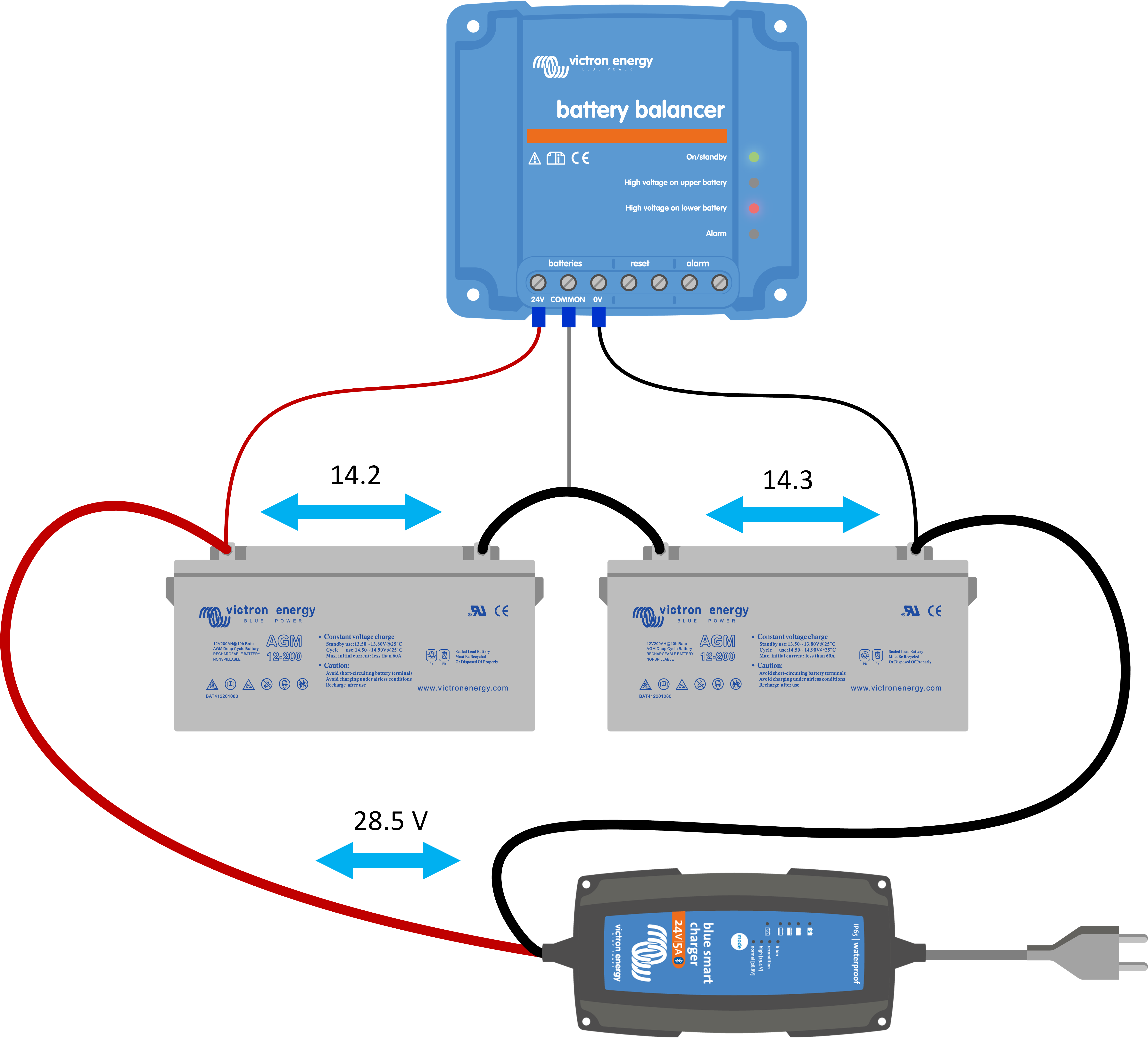 découvrez comment coupler deux batteries efficacement pour augmenter la capacité de votre système d'alimentation. suivez nos conseils pratiques et optimisez votre usage d'énergie en toute sécurité.