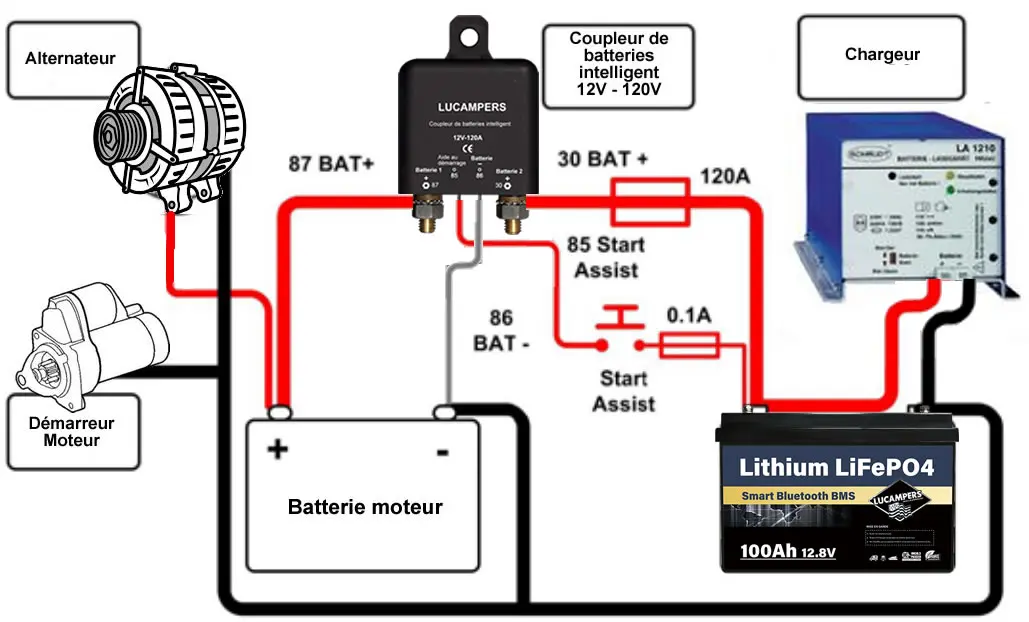 découvrez comment coupler deux batteries efficacement pour maximiser leur performance et durée de vie. suivez nos conseils pratiques et astuces pour une utilisation optimale de vos batteries.