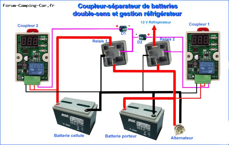 découvrez notre gamme de coupleurs pour panneaux solaires, essentiels pour optimiser la performance de votre système photovoltaïque. assurez une connexion fiable et sécurisée entre vos panneaux afin de maximiser votre production d'énergie renouvelable.