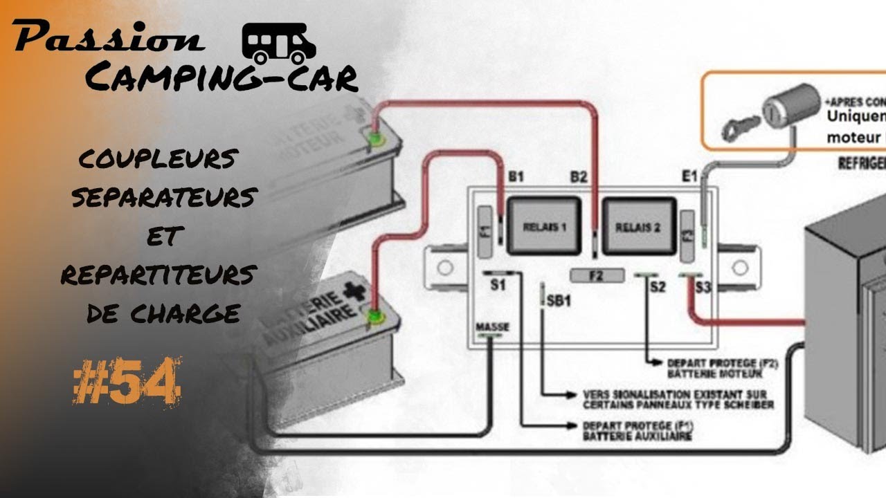 découvrez notre sélection de coupleurs pour panneaux solaires, conçus pour optimiser la performance de votre installation photovoltaïque. garantissez une connexion fiable et sécurisée pour maximiser votre production d'énergie solaire.