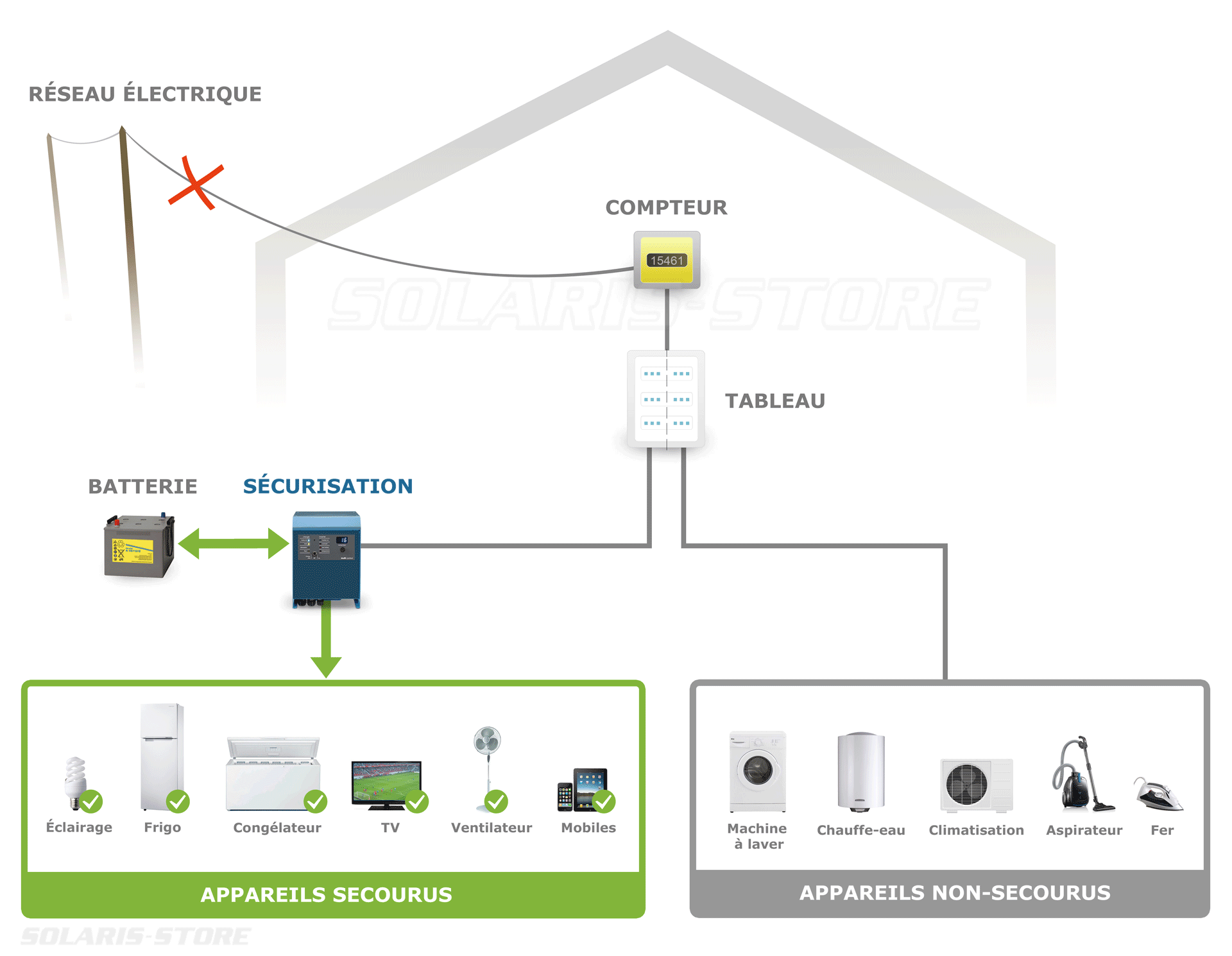 découvrez les causes et solutions aux coupures d'onduleurs photovoltaïques (pv). apprenez comment maintenir la performance de votre système solaire et éviter les interruptions d'énergie.