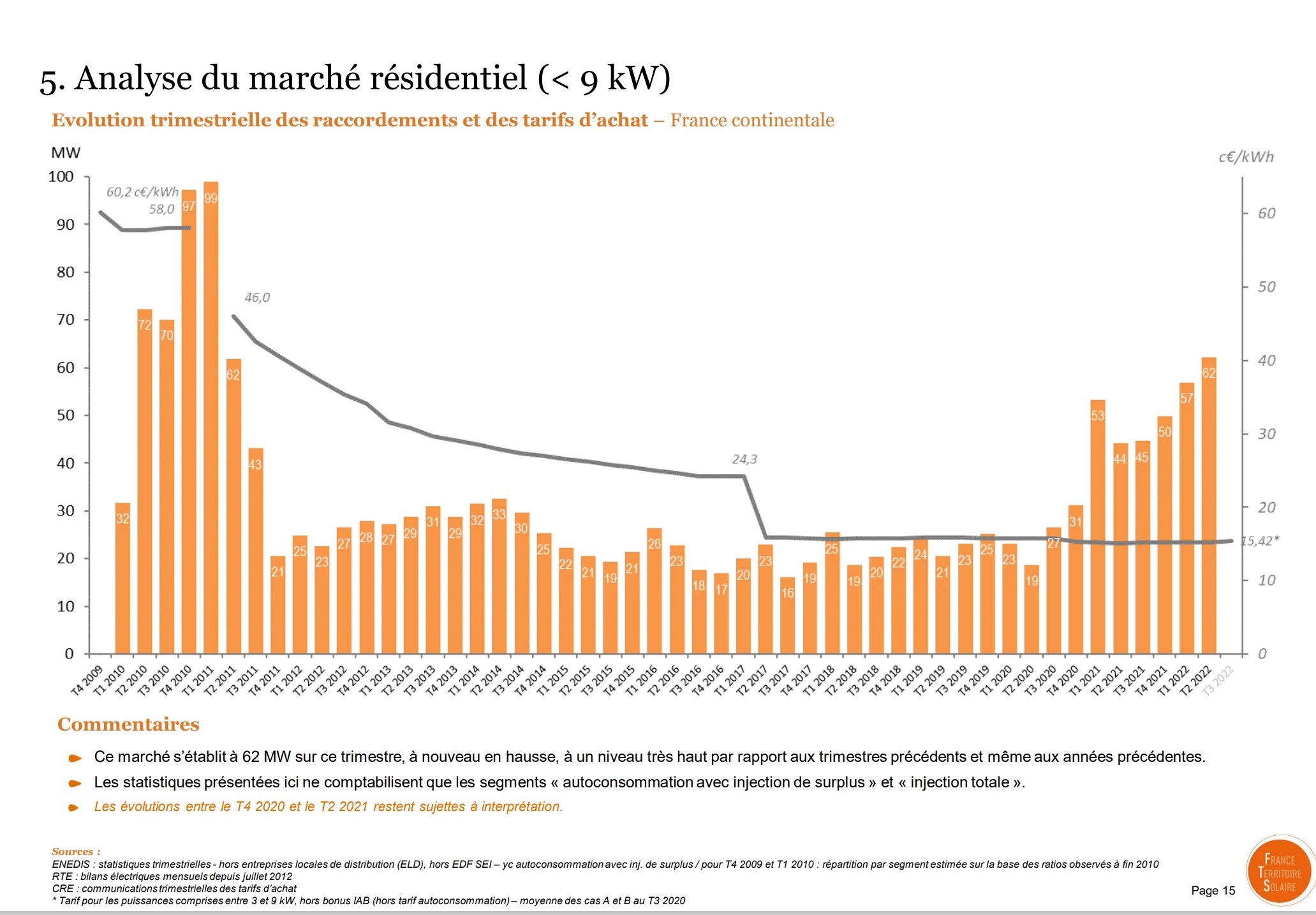 découvrez comment la courbe de consommation photovoltaïque peut optimiser votre production d'énergie solaire. analysez les tendances de consommation et maximisez vos économies d'énergie grâce à nos conseils d'experts.