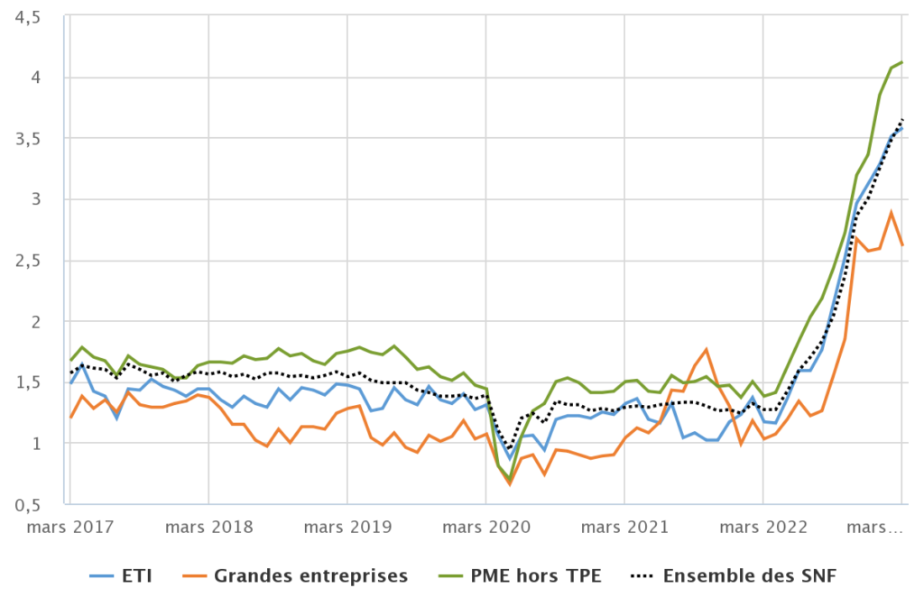 découvrez les coûts liés au financement en ligne et comment optimiser vos dépenses. explorez les différentes options de prêt et d'investissement disponibles sur le web pour prendre des décisions éclairées.