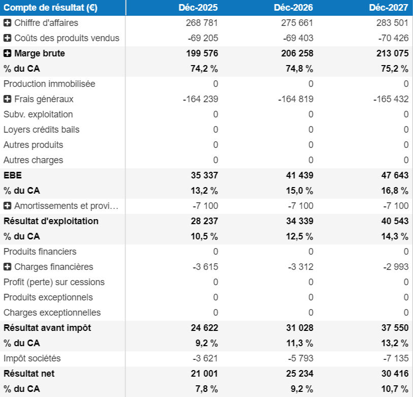 découvrez les différentes options de financement en ligne et leurs coûts associés. informez-vous sur les meilleures solutions pour gérer vos finances et optimiser vos projets sans compromettre votre budget.