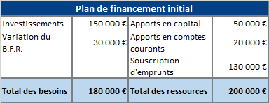 découvrez les différents coûts associés au financement en ligne. comparez les options, les taux d'intérêt et les frais pour prendre des décisions éclairées et optimiser vos investissements sur internet.