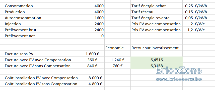 découvrez les coûts associés aux forums photovoltaïques (pv) et comment optimiser vos investissements. informez-vous sur les différentes options disponibles et comparez les prix pour maximiser votre retour sur investissement dans le domaine de l'énergie solaire.