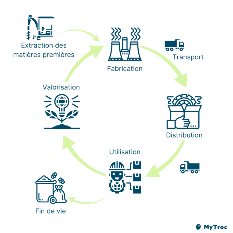 découvrez le cycle de vie des panneaux photovoltaïques (pv), de la fabrication à l'installation, en passant par l'utilisation et le recyclage. apprenez comment chaque étape influence l'efficacité énergétique et l'impact environnemental.