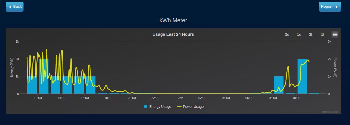 découvrez le tableau de bord domoticz, votre solution idéale pour gérer et contrôler vos appareils domotiques. profitez d'une interface conviviale et personnalisable pour suivre la consommation d'énergie, automatiser votre maison et optimiser votre confort au quotidien.