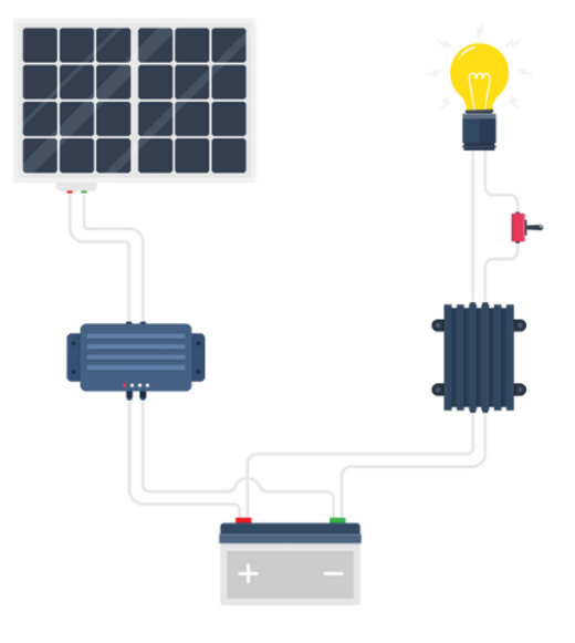 découvrez comment dbt pro révolutionne le secteur photovoltaïque grâce à des solutions innovantes et performantes, optimisant la production d'énergie solaire et favorisant une transition énergétique durable.