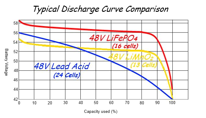 découvrez les décharges lifepo4, une solution énergétique fiable et durable pour vos projets. apprenez-en plus sur leur performance, leur sécurité et comment elles révolutionnent le stockage d'énergie.
