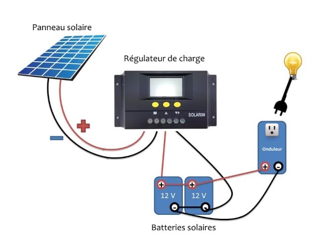 découvrez les avantages de la décharge solaire, une solution innovante pour gérer vos déchets de manière durable et respectueuse de l'environnement. optimisez le recyclage et réduisez votre empreinte carbone grâce à l'énergie solaire!