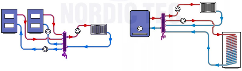 découvrez le concept de découplage, une approche essentielle en gestion et en technologie qui permet d'optimiser les systèmes en séparant les composants pour améliorer flexibilité et efficacité. apprenez comment appliquer le découplage dans vos projets et maximiser vos performances.