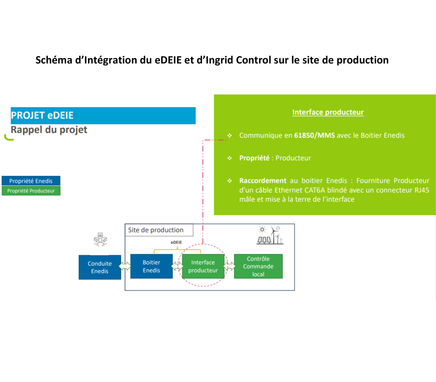 découvrez le processus de découplage avec enedis, une étape essentielle pour assurer la gestion efficace de l'électricité. informez-vous sur les étapes, les avantages et les implications du découplage pour un service énergétique optimisé.