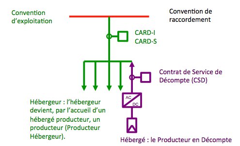 découvrez le découplage enedis, une innovation essentielle pour optimiser l'approvisionnement en électricité. apprenez comment cette démarche impacte la gestion énergétique et améliore la qualité de service pour les consommateurs. restez informé des évolutions et des bénéfices de cette transition.