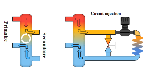 découvrez le concept de découplage, une approche essentielle pour optimiser les systèmes et améliorer l'efficacité. apprenez comment cette stratégie peut transformer votre organisation en rendant les processus plus flexibles et moins dépendants des contraintes. explorez les bénéfices pour l'innovation et la réduction des coûts.
