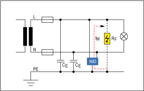 découvrez les principaux défauts liés à l'isolation des panneaux photovoltaïques (pv). apprenez à identifier ces problèmes pour améliorer l'efficacité énergétique de votre système et prolonger sa durée de vie.