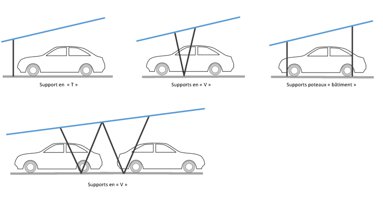 découvrez la définition de l'ombrière photovoltaïque, une structure innovante alliant ombre et production d'énergie solaire, idéale pour optimiser l'espace tout en générant de l'électricité renouvelable.