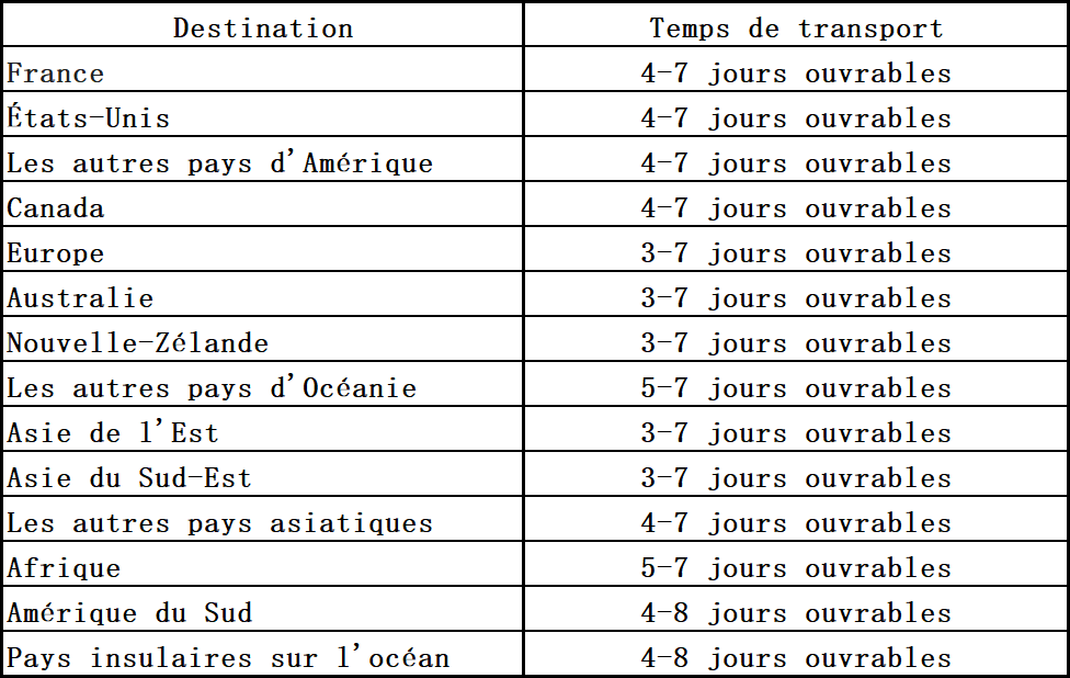 découvrez tout ce qu'il faut savoir sur les délais de livraison, les facteurs influençant ces délais, et comment optimiser la réception de vos commandes. restez informé pour mieux planifier vos achats en ligne.