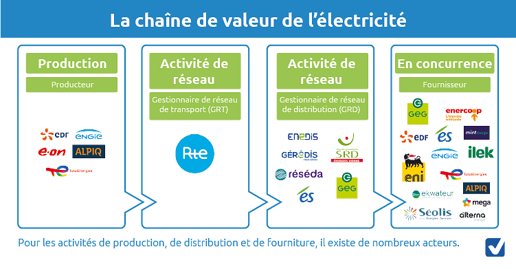 découvrez tout ce qu'il faut savoir sur le délai de raccordement enedis. informez-vous sur les étapes à suivre, les délais estimés et les conseils pour anticiper votre raccordement électrique en toute sérénité.