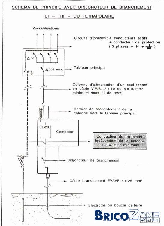 découvrez tout ce qu'il faut savoir sur la dérivation du compteur linky : processus, avantages, inconvénients et étapes à suivre pour assurer une installation conforme et efficace.