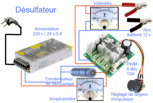 découvrez le désulfateur, un appareil essentiel pour prolonger la durée de vie de vos batteries plomb-acide. éliminez le sulfatage et optimisez les performances de vos batteries en toute simplicité. idéal pour les véhicules, bateaux et systèmes de stockage d'énergie.