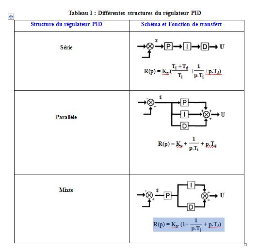 découvrez comment les régulateurs parallèles optimisent la performance de vos systèmes électriques. grâce à leur technologie avancée, ils garantissent une alimentation stable et efficace, tout en minimisant les pertes d'énergie. explorez les avantages des régulateurs parallèles pour vos applications industrielles et commerciales.