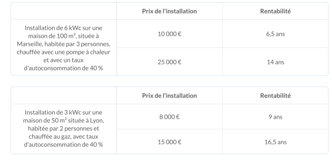 obtenez votre devis personnalisé pour l'installation d'un système de 3 kwc. profitez d'une analyse de vos besoins et d'une estimation claire des coûts pour une énergie solaire durable et efficace.