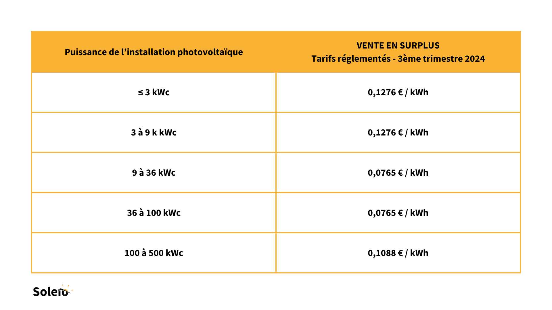 obtenez un devis personnalisé pour l'installation de votre système photovoltaïque de 30 kwc. profitez d'une énergie renouvelable efficace et rentable, adaptée à vos besoins. contactez-nous pour une estimation gratuite et des conseils d'experts.