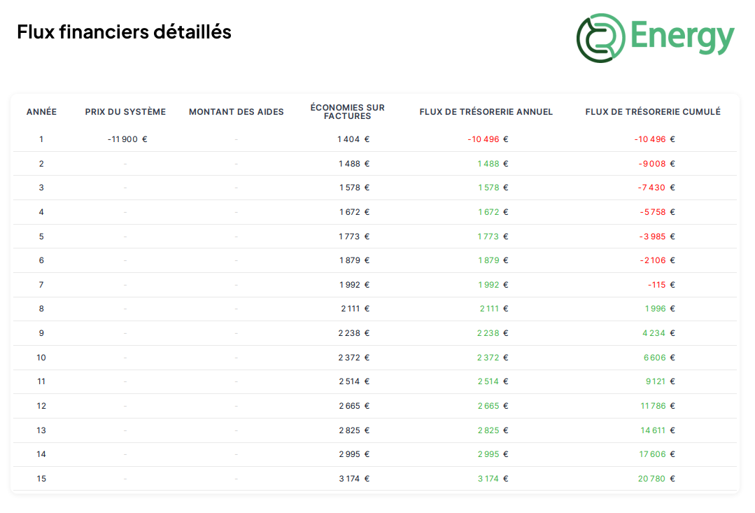 obtenez votre devis photovoltaïque personnalisé et découvrez comment optimiser votre production d'énergie solaire. profitez d'une estimation gratuite et rapide pour votre projet, tout en contribuant à la transition énergétique.