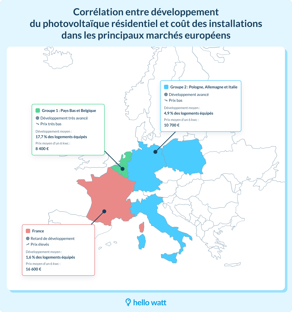 obtenez votre devis pour un système photovoltaïque de 6 kwc et découvrez comment réduire vos factures d'électricité tout en contribuant à la protection de l'environnement. profitez d'une installation efficace adaptée à vos besoins énergétiques.