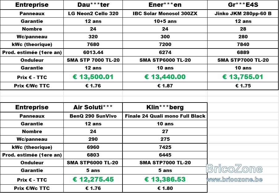 obtenez votre devis photovoltaïque personnalisé pour maximiser votre investissement en énergie solaire. comparez les offres, bénéficiez d'expertises locales et réduisez votre facture d'électricité tout en contribuant à la transition énergétique.