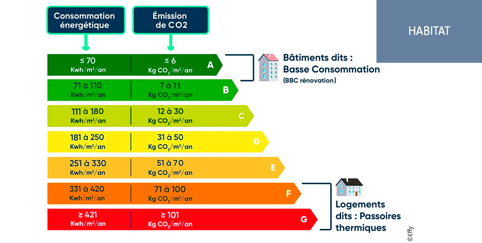découvrez nos services de diagnostic habitat pour garantir la sécurité et le confort de votre logement. nos experts évaluent l'état de votre habitation afin de détecter les éventuels problèmes techniques, énergétiques ou de conformité. faites le premier pas vers un habitat sain et durable.