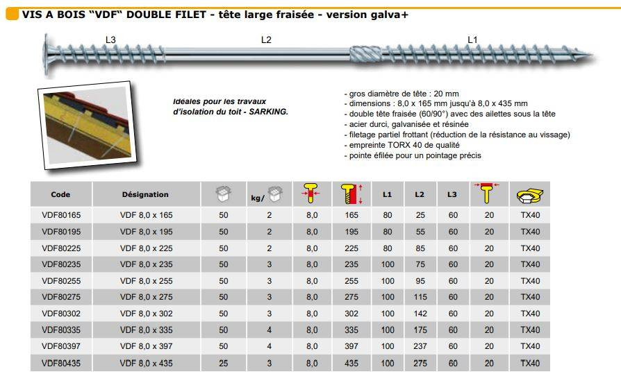 découvrez tout ce qu'il faut savoir sur le diamètre des vis à bois : comment choisir la bonne taille pour vos projets de bricolage et l'impact d'un diamètre approprié sur la solidité de vos assemblages.